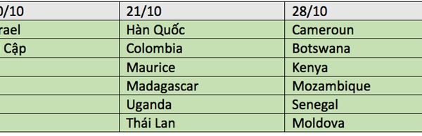 Nhiều nước đón iPhone 7 cuối tháng 10, chưa có Việt Nam